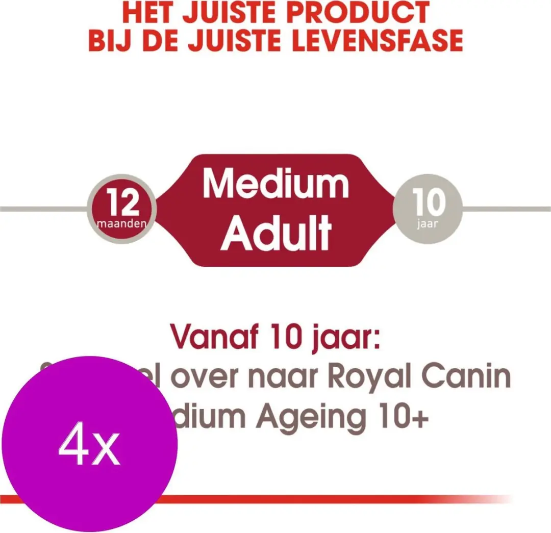 Royal Canin Medium Adult Hondenvoer - 40 Stuks (4x10x140g) - afbeelding 6 van 6