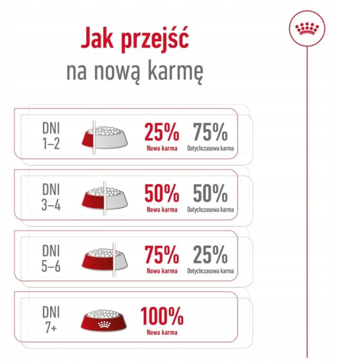 Royal Canin SHN Maxi Adult Hondenvoer 1 Stuks