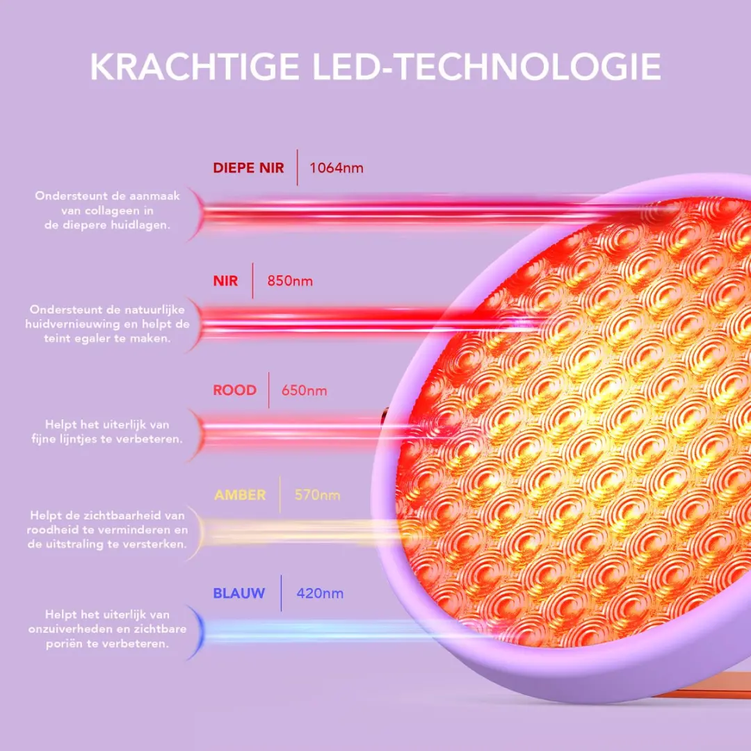 FOREO UFO Advanced LED Lighthouse-paneel 3.7W - Lavander