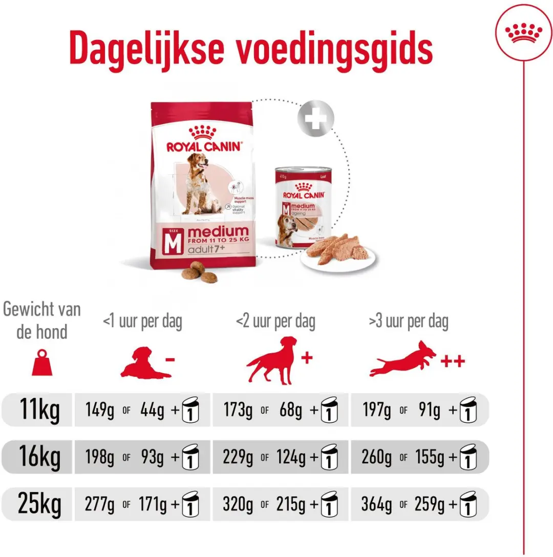 Royal Canin Medium Adult 7+ Hondenvoer - 15kg - afbeelding 6 van 6