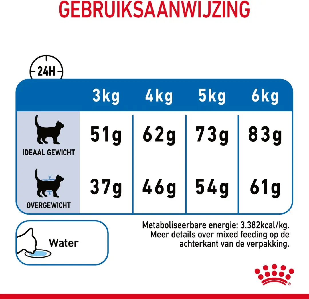 Royal Canin Light Weight Care Kattenvoer 400g