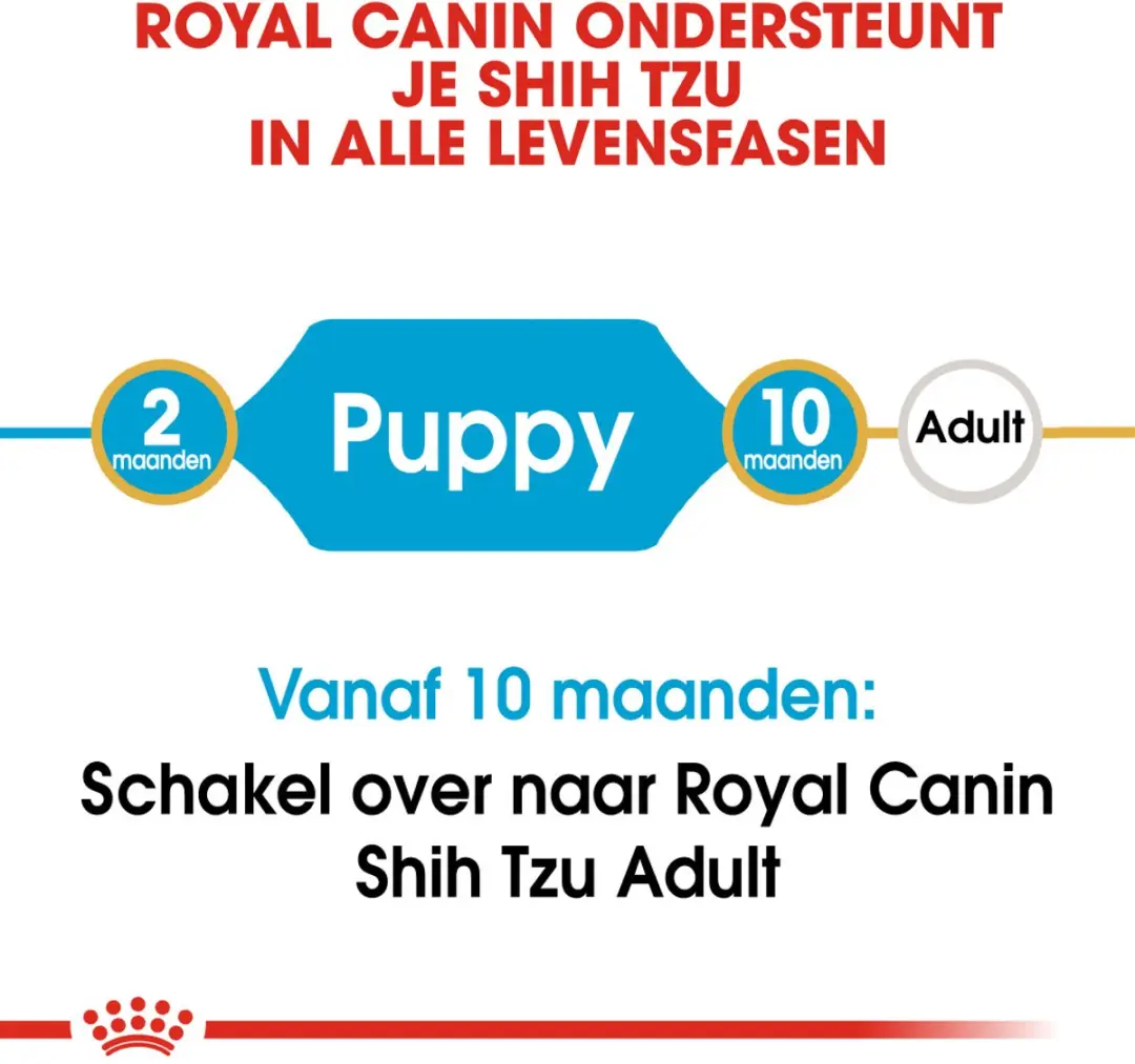 Royal Canin Shih Tzu Puppy Hondenvoer - 1.5 kg