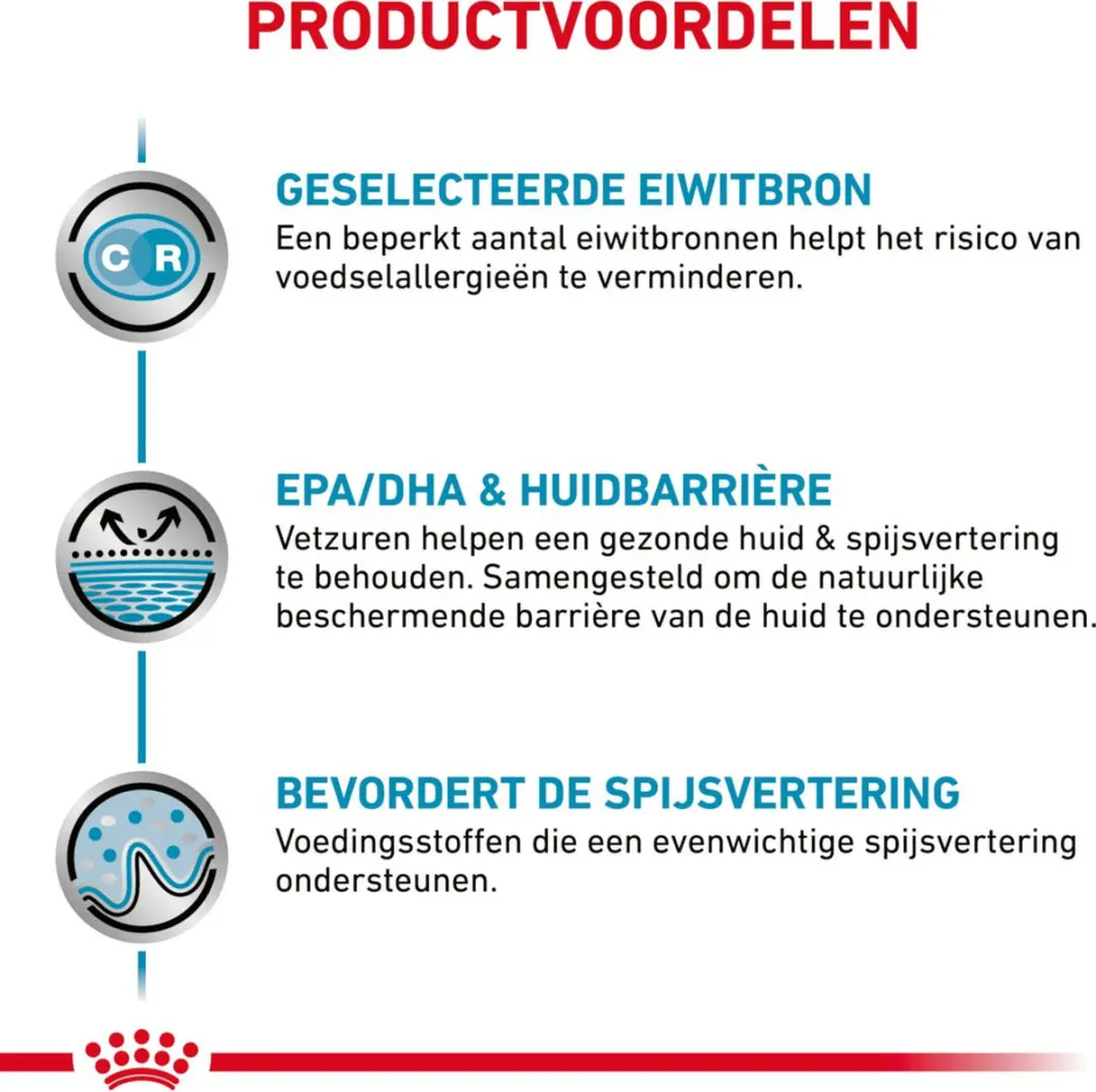 Royal Canin Sensitivity Control Natvoer Kat 85g - 24 Stuks