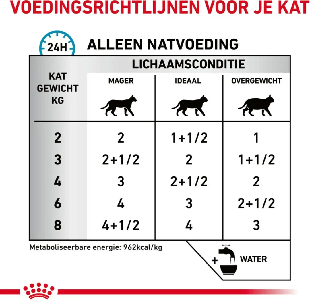 Royal Canin Sensitivity Control Natvoer Kat 85g - 24 Stuks
