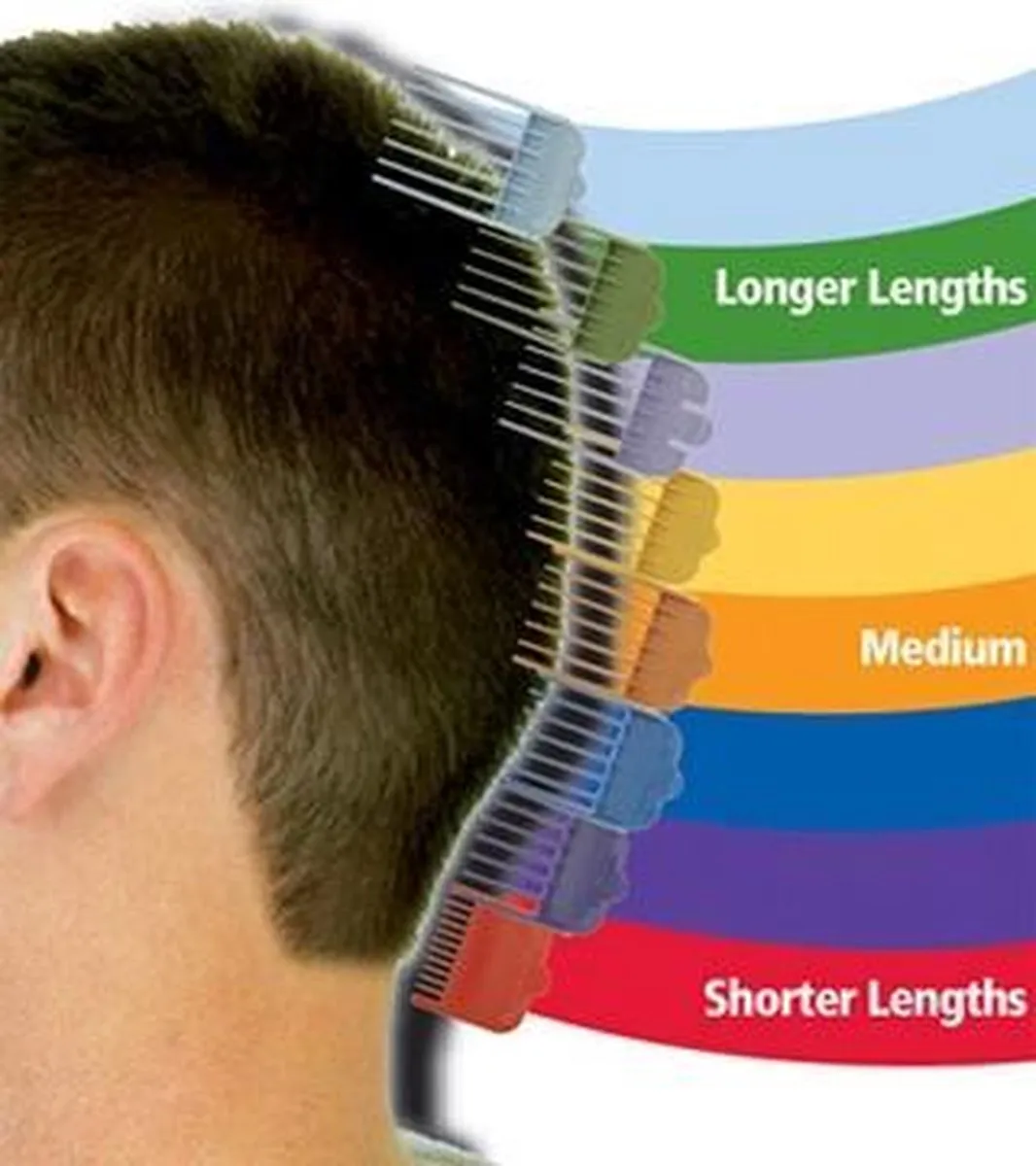 Wahl Opzetkammen Set - 8 Stuks - Gekleurd