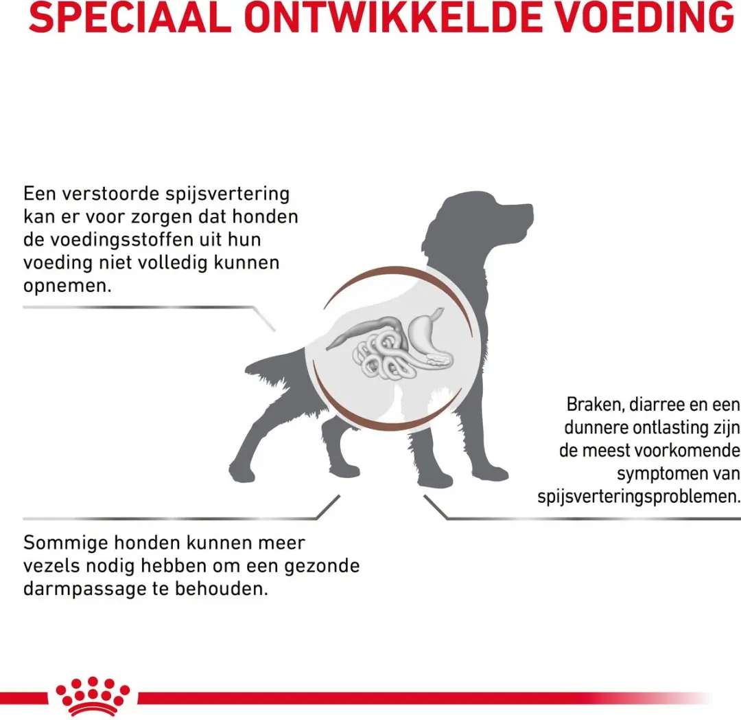 Royal Canin Hondenvoer Nat Gastrointestinal High Fibre - 12x410g - afbeelding 6 van 6