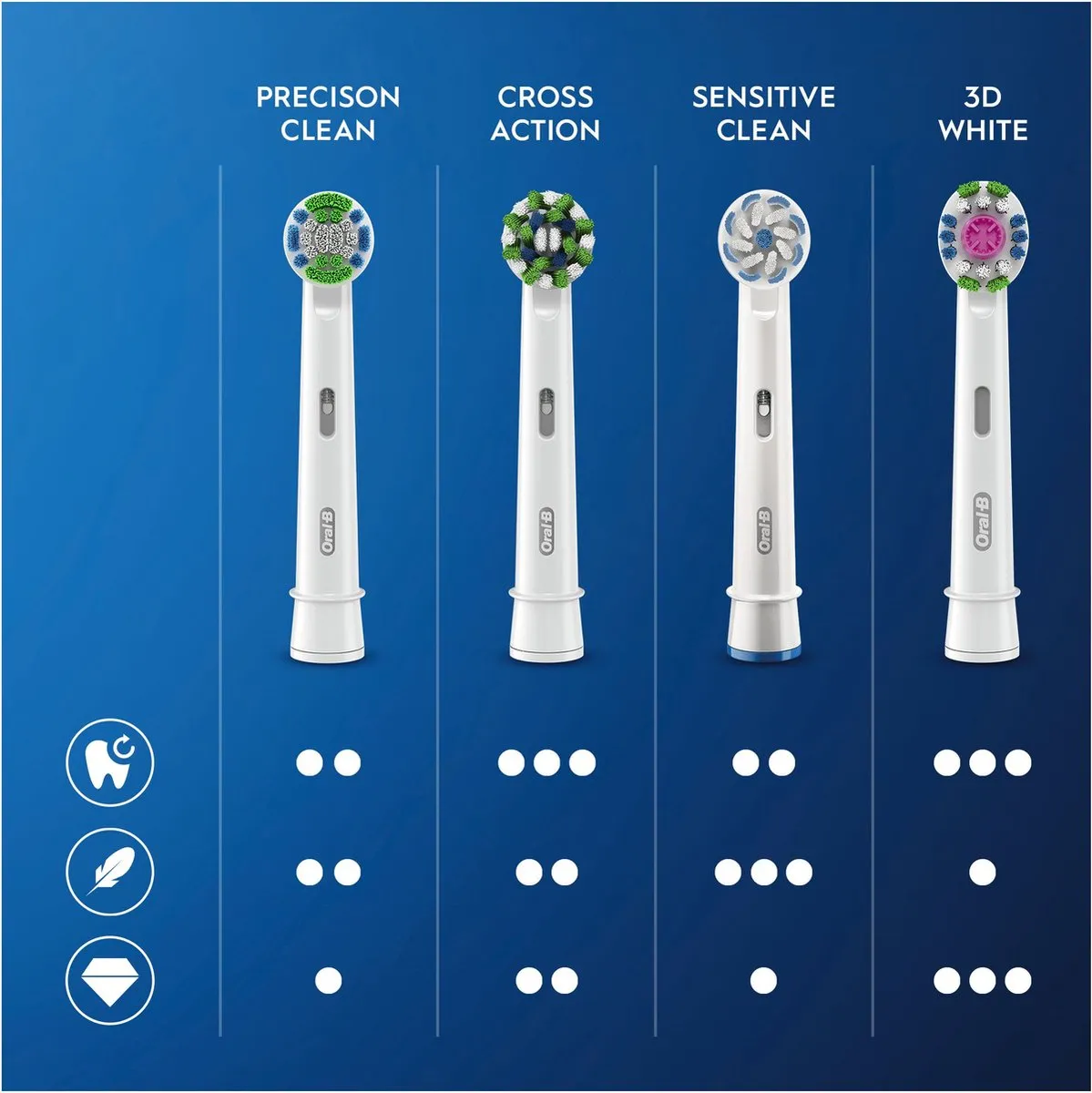 Oral-B 3D White Opzetborstels - 8 Stuks