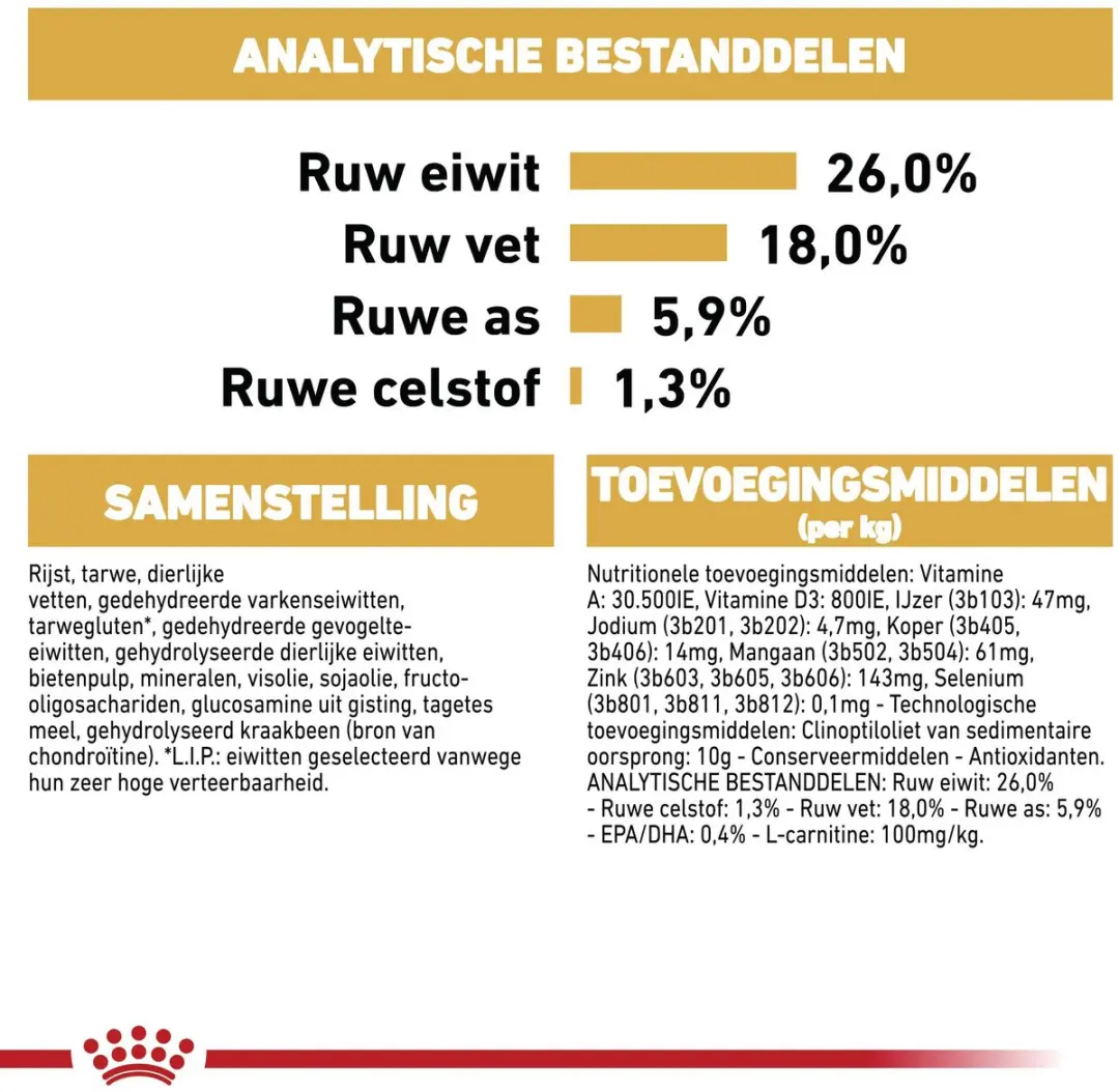 Royal Canin French Bulldog Adult Hondenbrokken 9kg