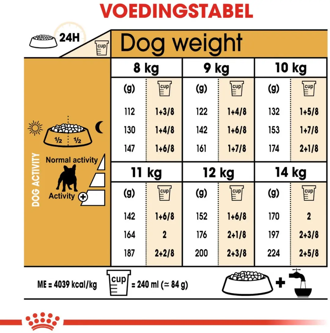 Royal Canin French Bulldog Adult Hondenbrokken 9kg