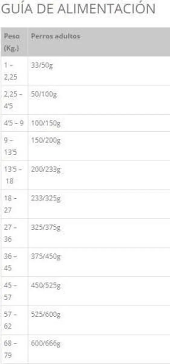 Taste of the Wild Pacific Stream Hondvoer 12,2 kg