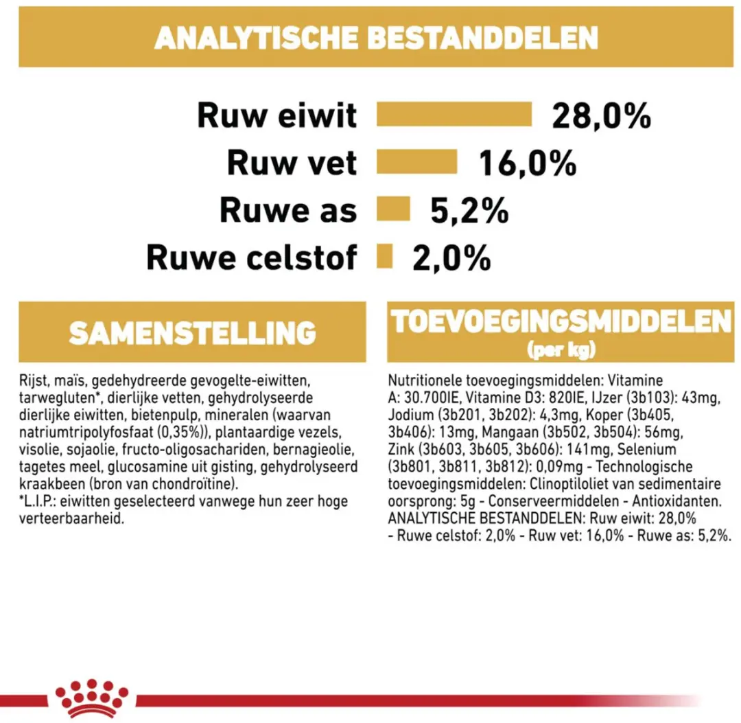 Royal Canin Chihuahua Adult Hondenvoer - 12 kg