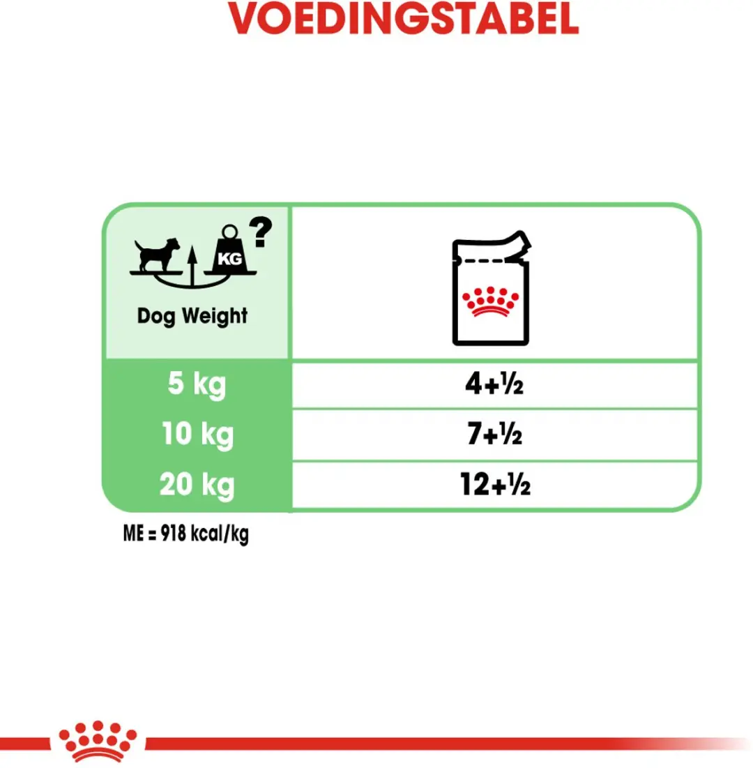 Royal Canin Digestive Care Hondenvoer - 12x85g