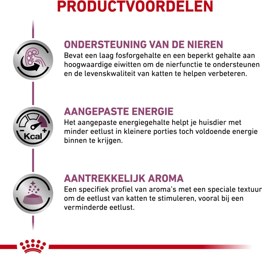 Royal Canin Renal Kat Voer - 48x85g Vis