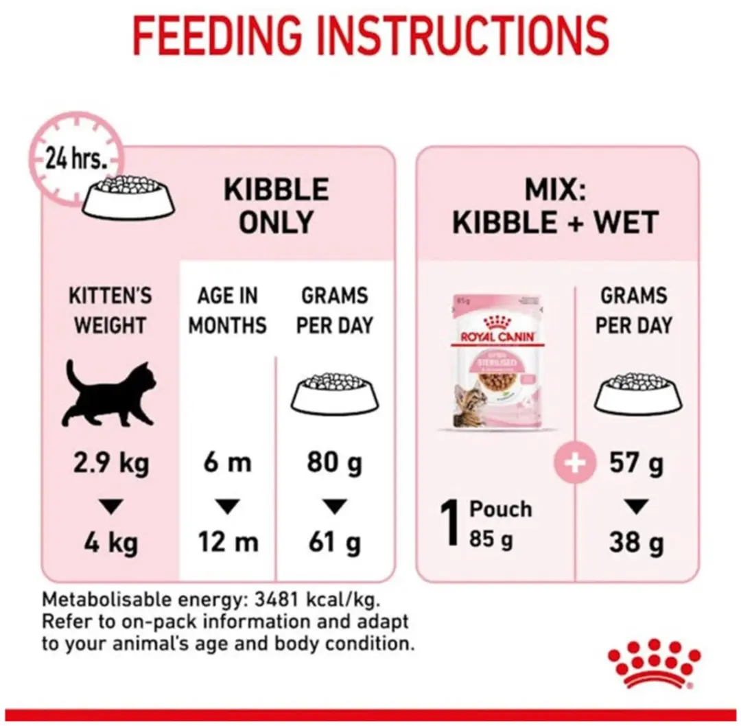 Royal Canin Kitten Sterilised Brokken 3.5kg