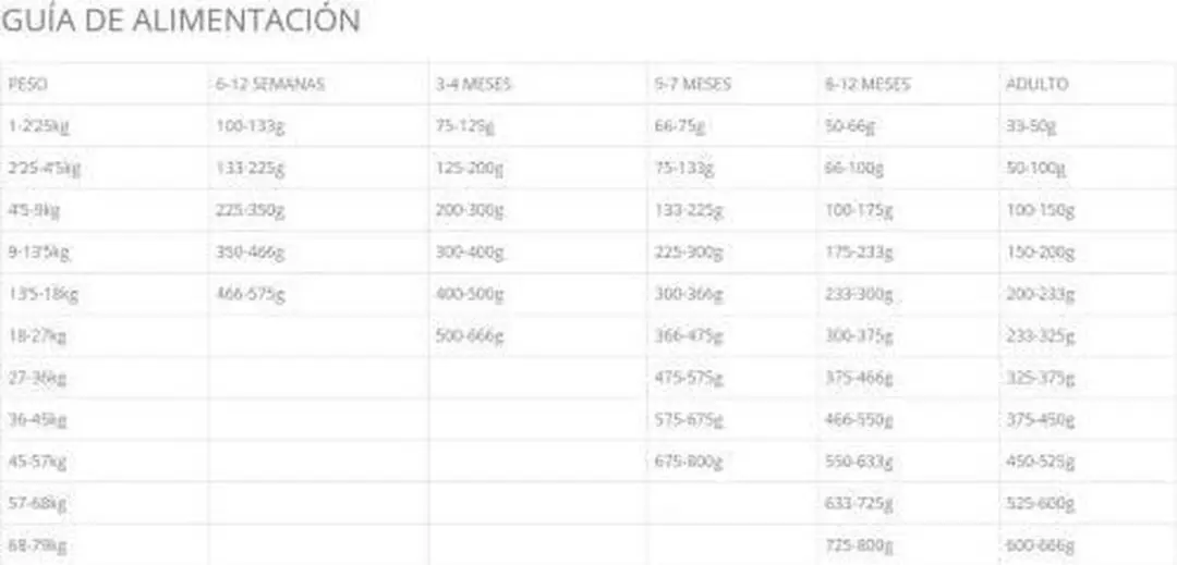 Taste of the Wild Pine Forest Rendiervoer 12,2 kg