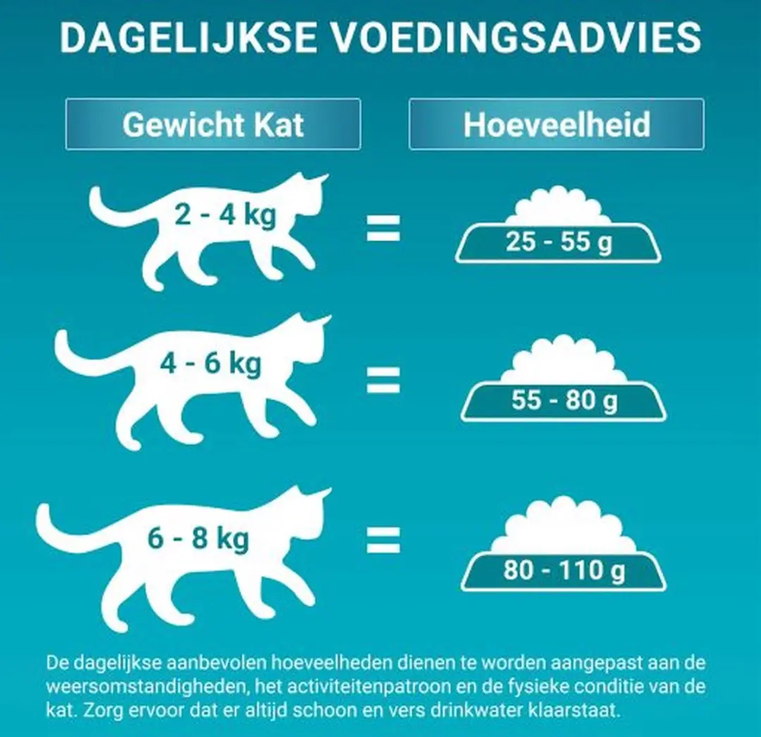 Purina ONE Indoor Kalkoen Volkoren Kattenbrokjes 3,2kg