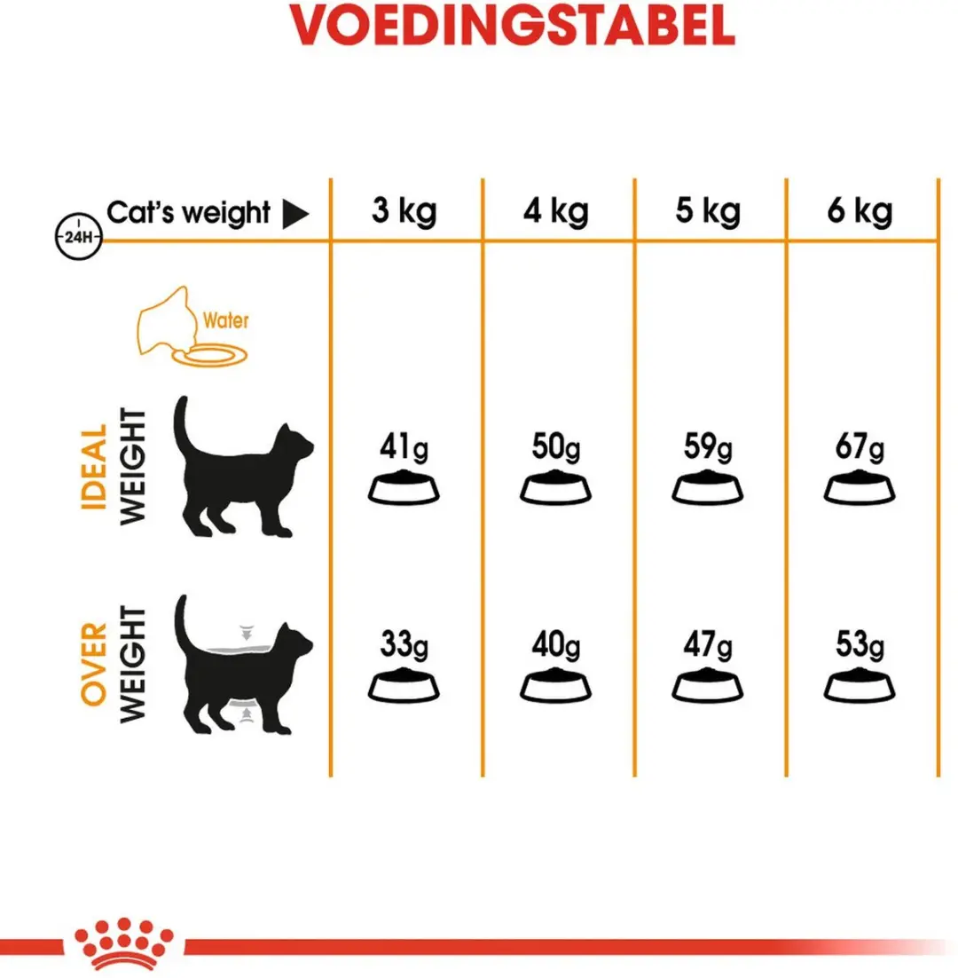 Royal Canin Hair & Skin Care Kattenvoer 2kg - afbeelding 6 van 6