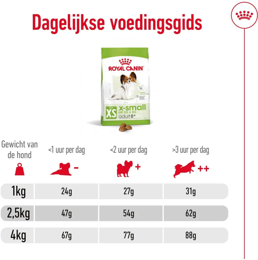 Royal Canin X-Small Adult 8+ Hondenvoer 500g