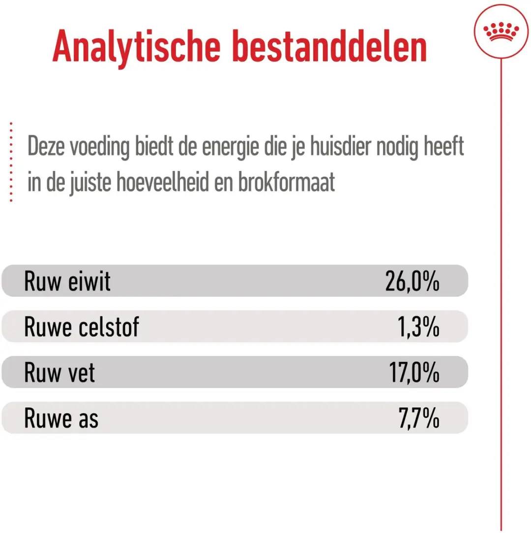 Royal Canin Maxi Adult Hondenvoer - 15 kg