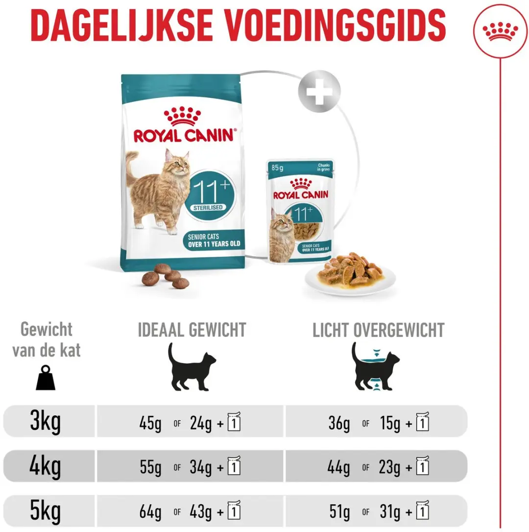 Royal Canin FHN Ageing Kattenvoer 11+ Gesteriliseerd 4kg