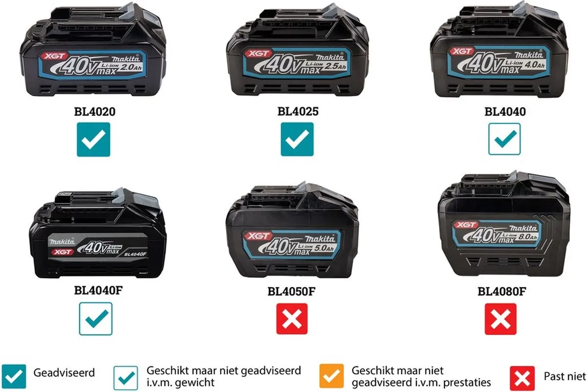Makita JV002GZ Accu Decoupeerzaag XGT 40V Max - 3500 r/min