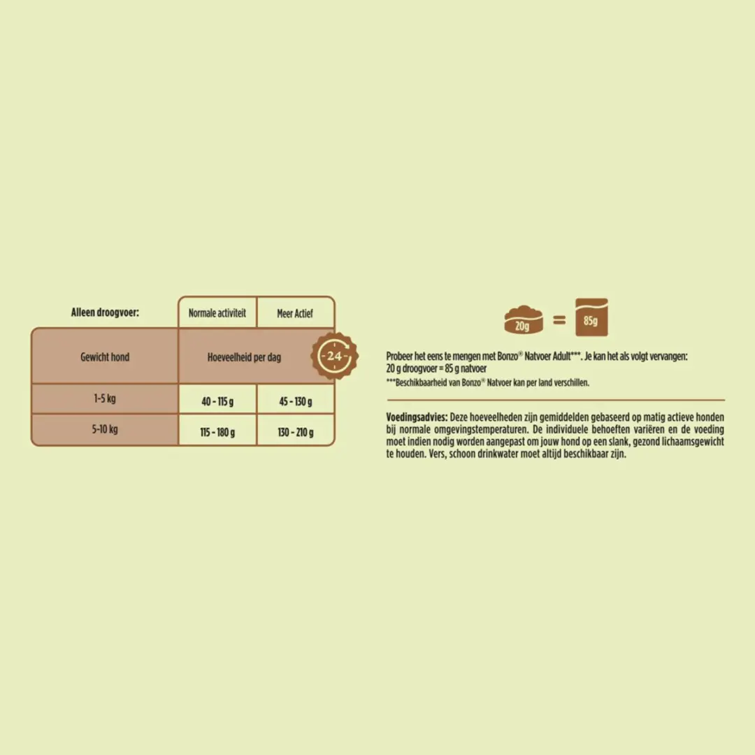 Bonzo Droogvoer Mini Menu Kip 1,5kg - 3 Stuks