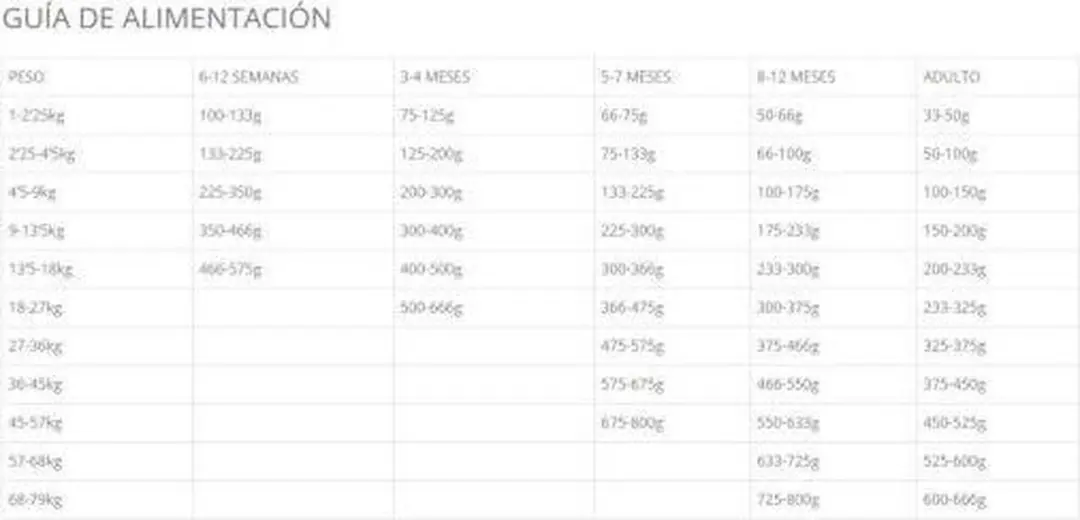 Taste of the Wild Southwest Canyon Hondenvoer 12,2 kg