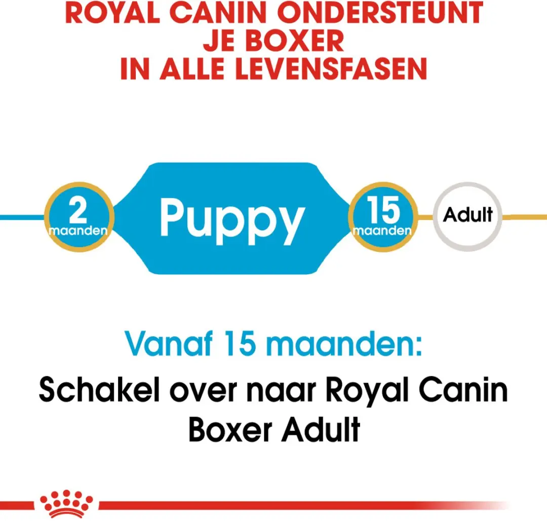 Royal Canin Boxer Puppy Hondenvoer 12kg