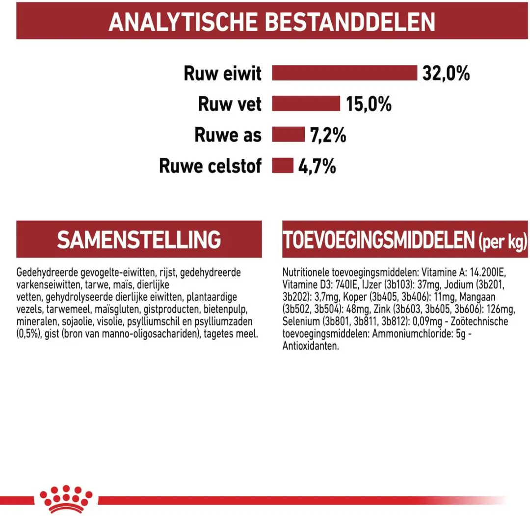 Royal Canin Fit 32 Kattenvoer - 2x10kg
