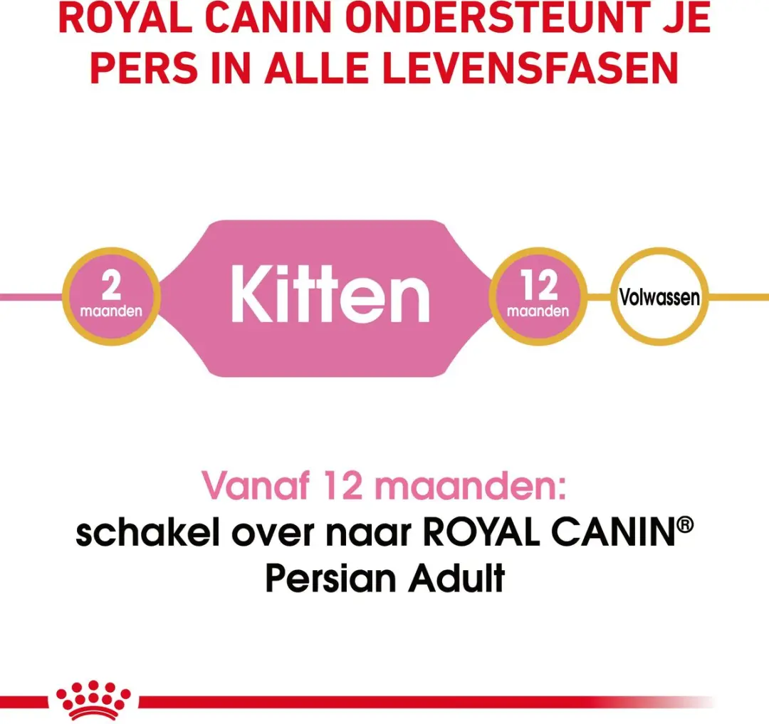 Royal Canin Persian Kitten Kattenvoer 2kg