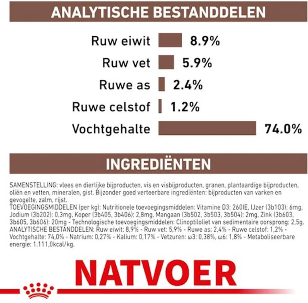 Royal Canin Gastro Intestinal Combi Bundel - 7,5kg + 12x400g