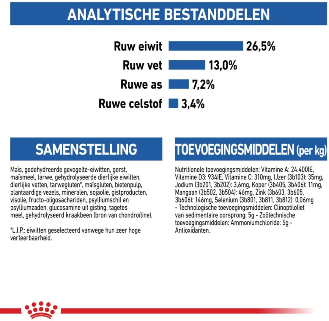 Royal Canin Indoor 7+ Kattenvoer - 20 Stuks
