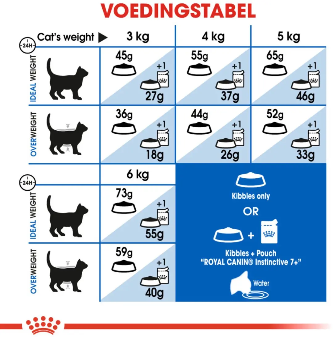 Royal Canin Indoor 7+ Kattenvoer - 20 Stuks