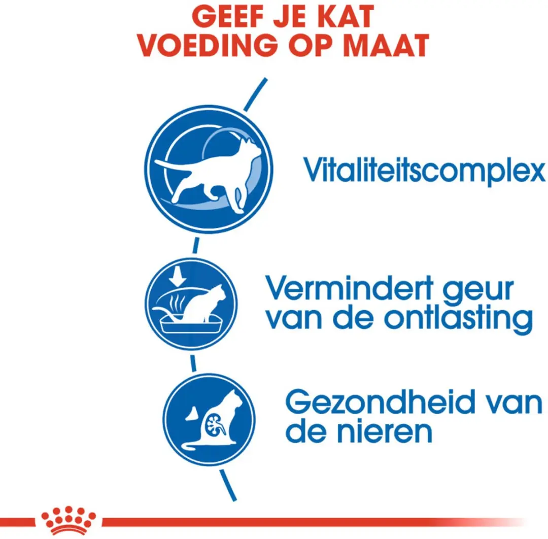 Royal Canin Indoor 7+ Kattenvoer - 20 Stuks