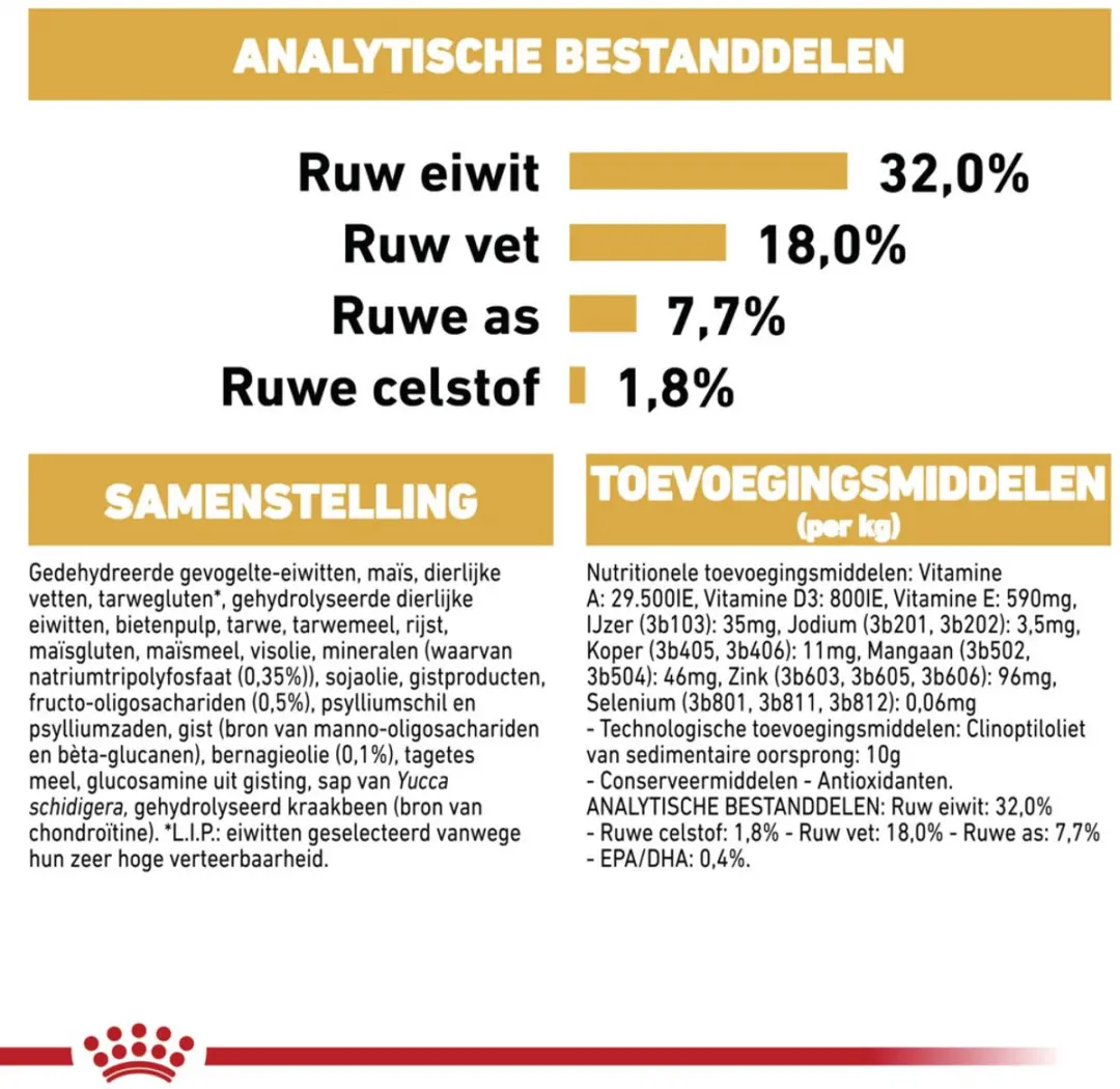 Royal Canin Cocker Puppy Hondenvoer - 12 kg