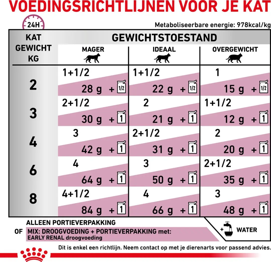 Royal Canin Early Renal in Gravy Kattenvoer - 12x85g - afbeelding 6 van 6