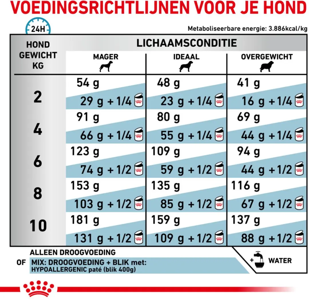 Royal Canin Hypoallergeen Small Hondenvoer Droog 1kg