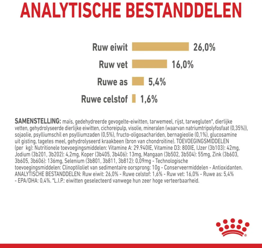 Royal Canin Pomeriaan Adult Hondenvoer - 12 kg (4x3kg)