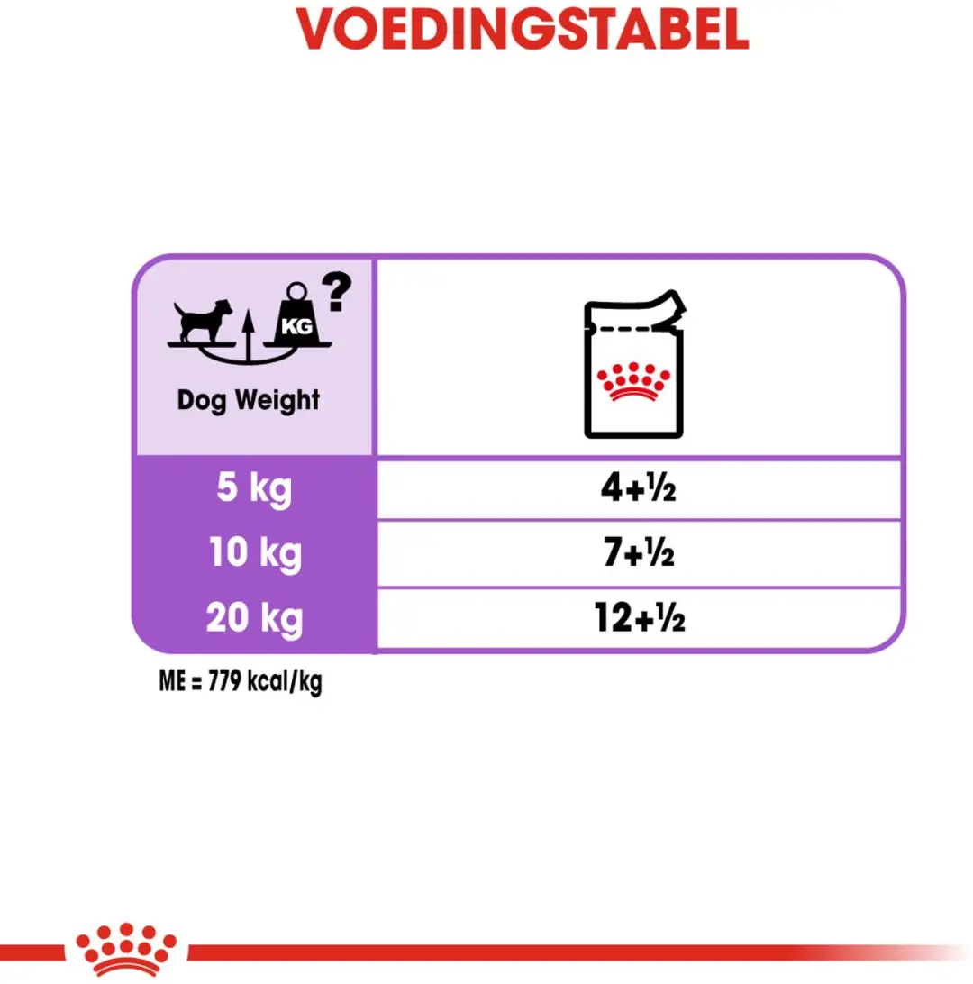 Royal Canin Sterilised Hondenvoer - 12x85g