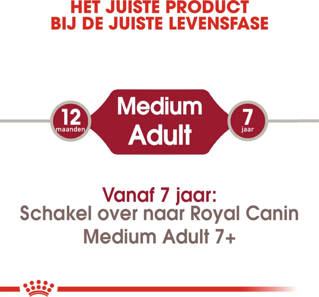 Royal Canin Medium Adult Hondenbrokken 4kg - afbeelding 6 van 6