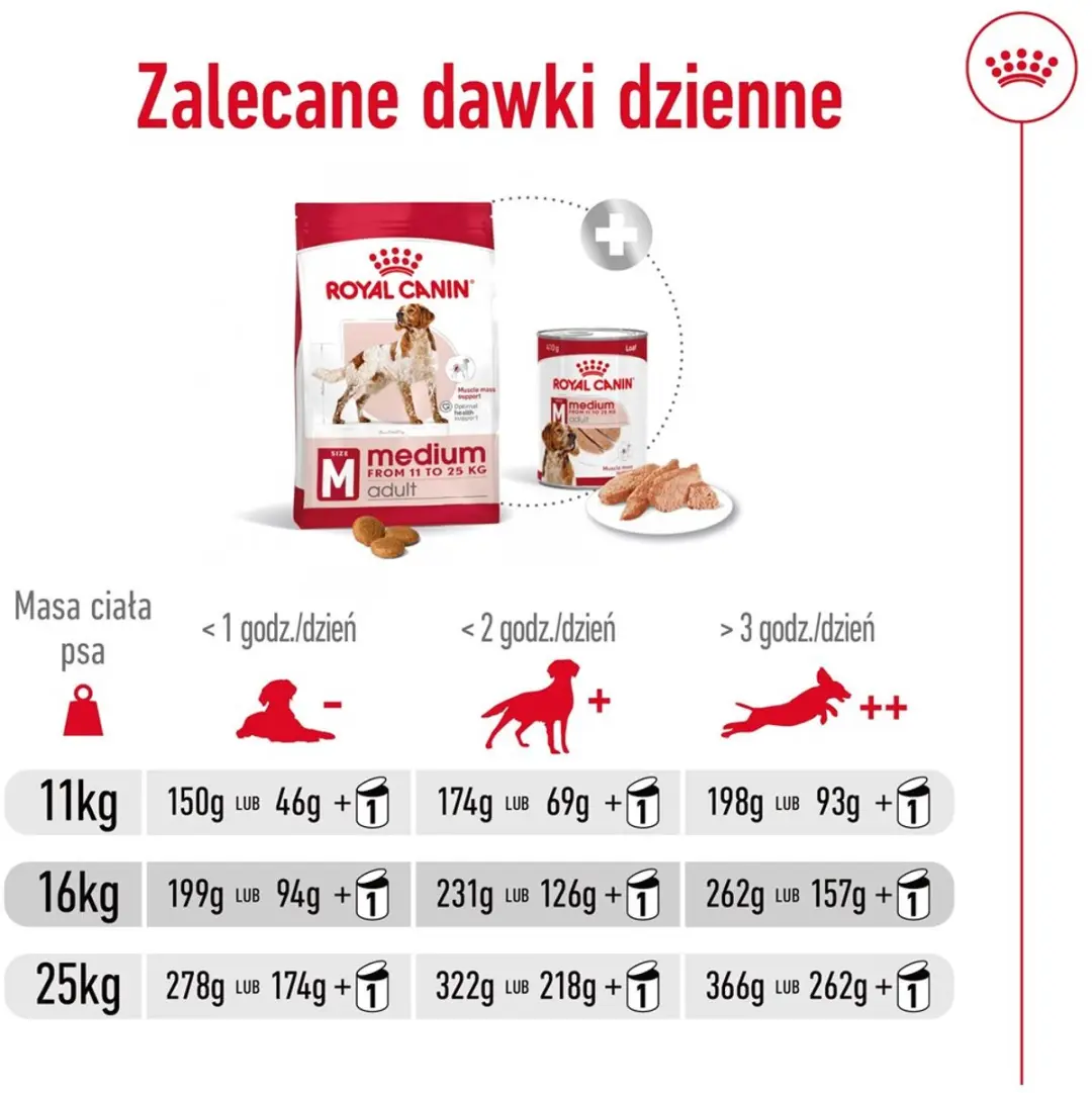 Royal Canin Medium Adult Hondenbrokken 4kg