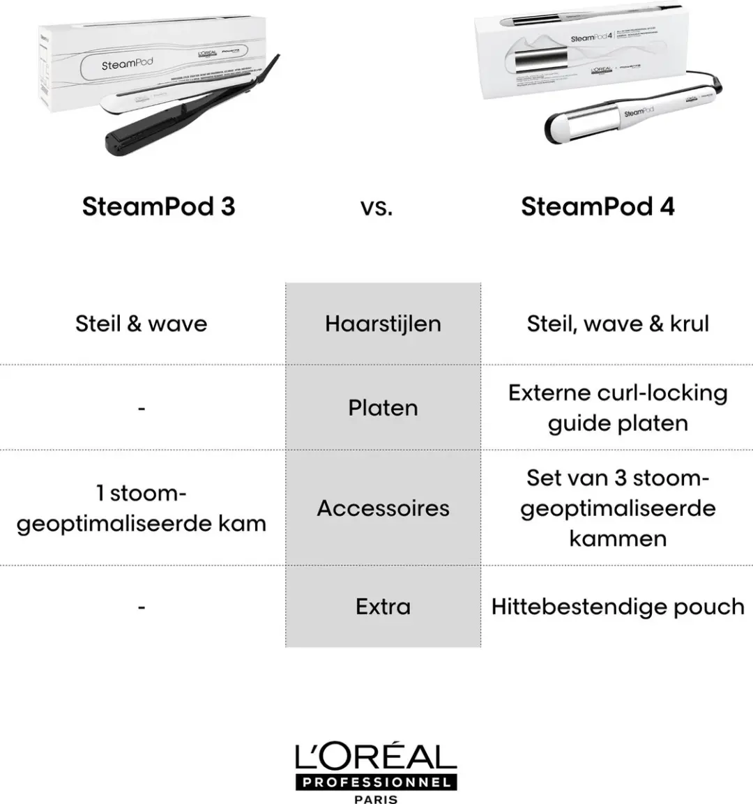 L'Oréal Professionnel Steampod 3.0 Stijltang - Wit