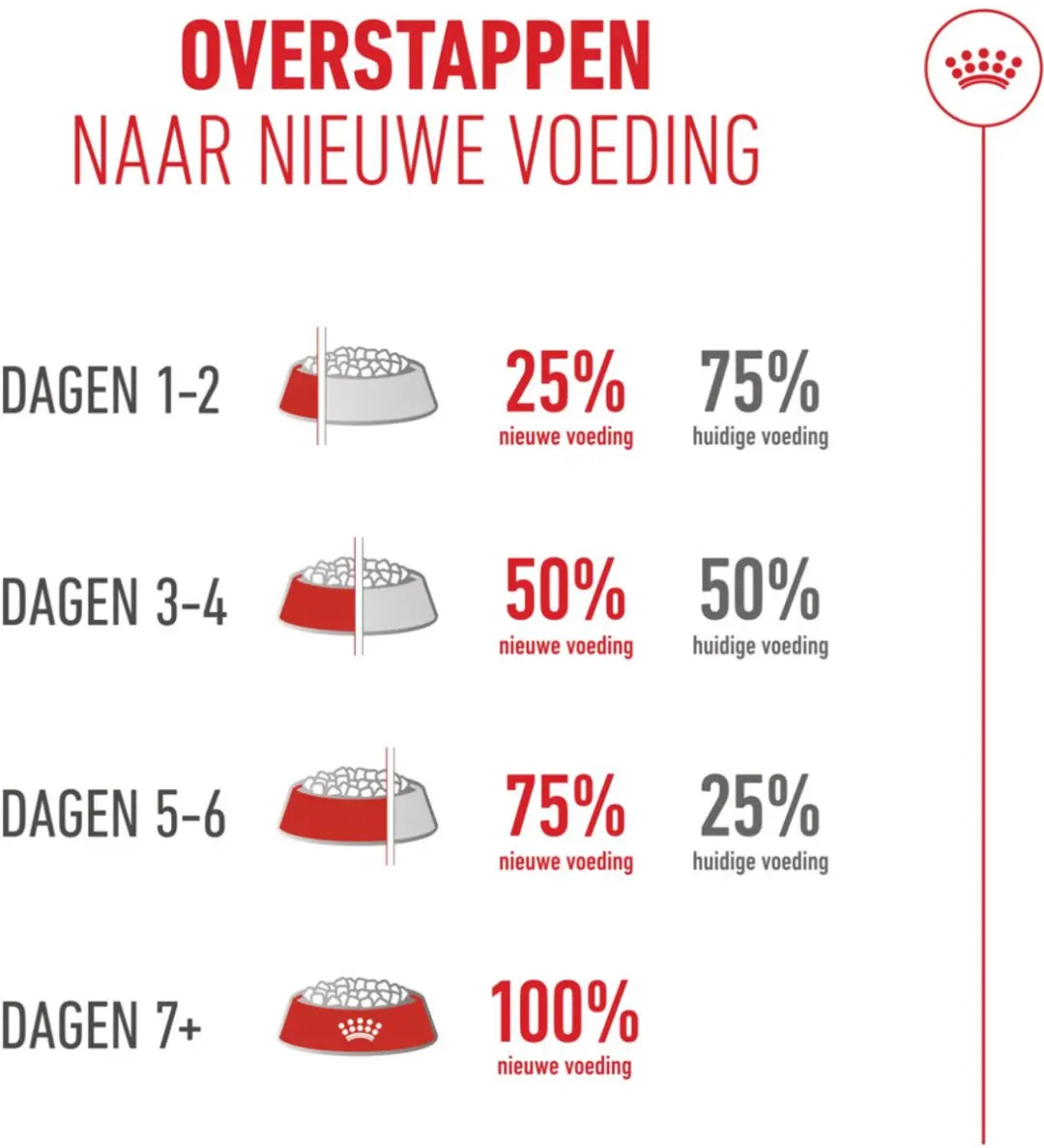 Royal Canin Feline Health Nutrition Ageing 15+ Kattenvoer 400g