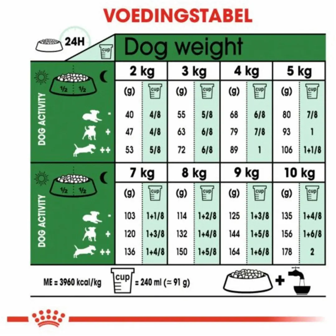 Royal Canin Mini Adult Hondenvoer - 9 kg
