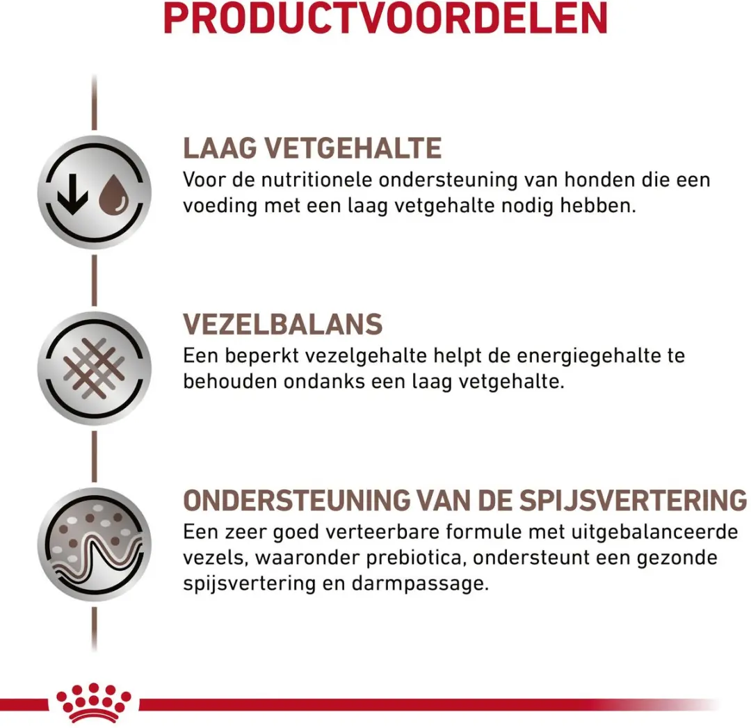 Royal Canin Gastrointestinal Low Fat Blik 24 Stuks