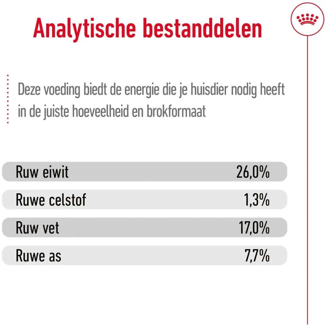 Royal Canin Maxi Adult Hondenvoer 18kg