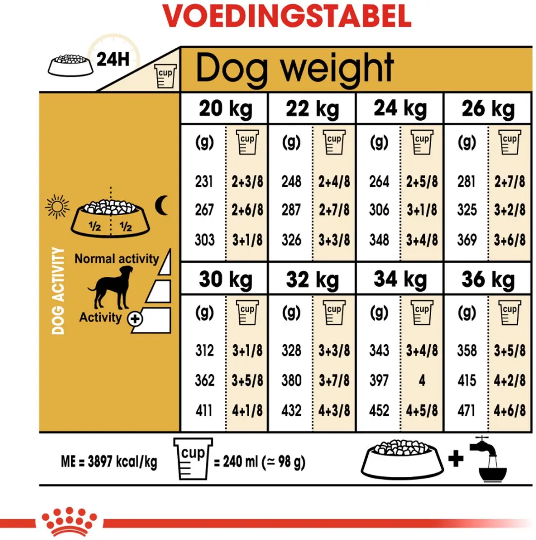 Royal Canin Dalmatian Adult Hondenvoer - 12 kg