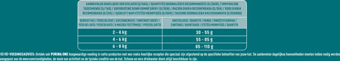 Purina ONE Adult Sensitive Kattenbrokjes Kalkoen 7,5 kg