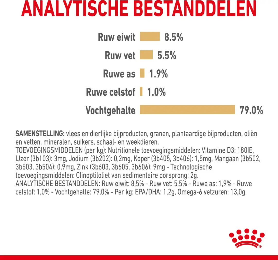 Royal Canin Pomeranian Adult Hondenvoer - 12x85g