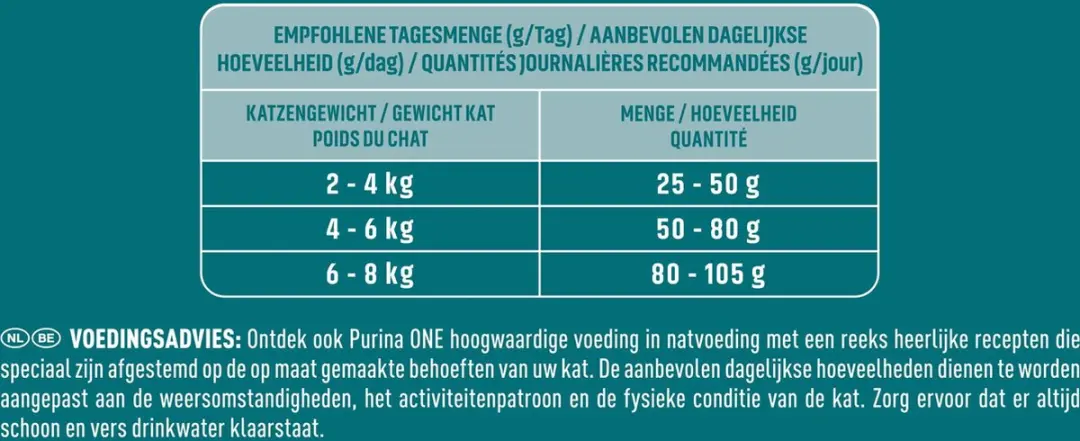 Purina ONE Senior Kattenbrokjes Kip & Volkoren 12kg